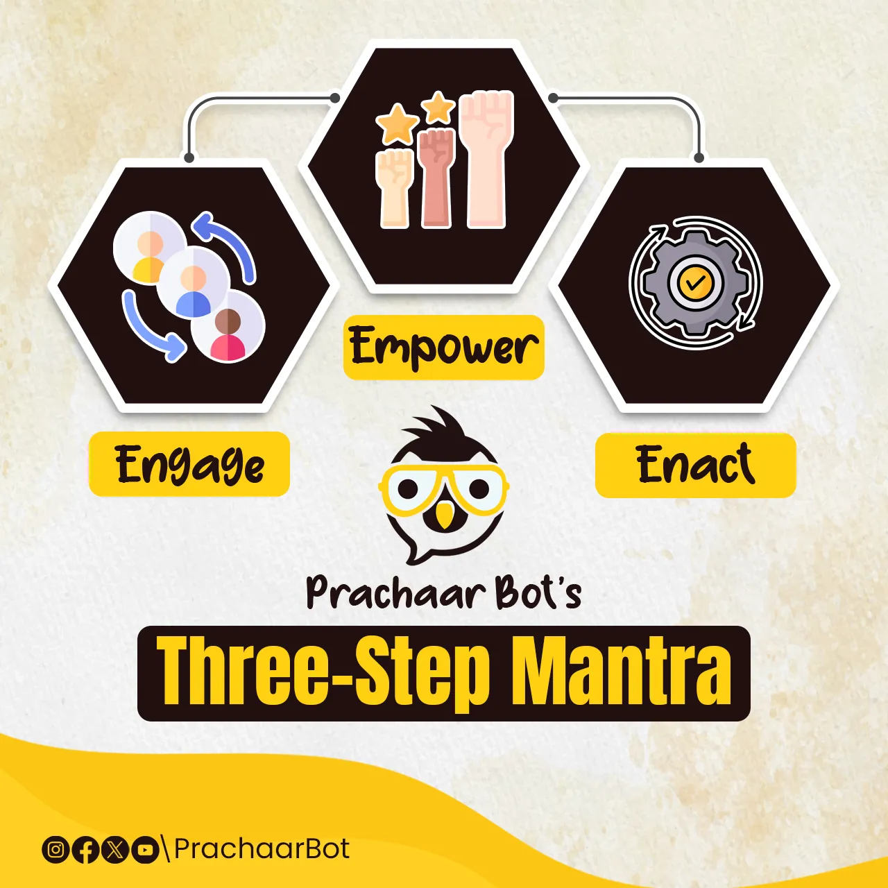 social media creative prachaarbot