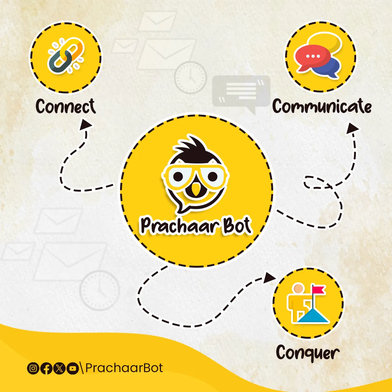 social media creative prachaarbot